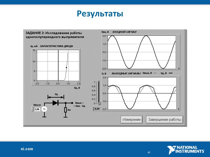 Результаты